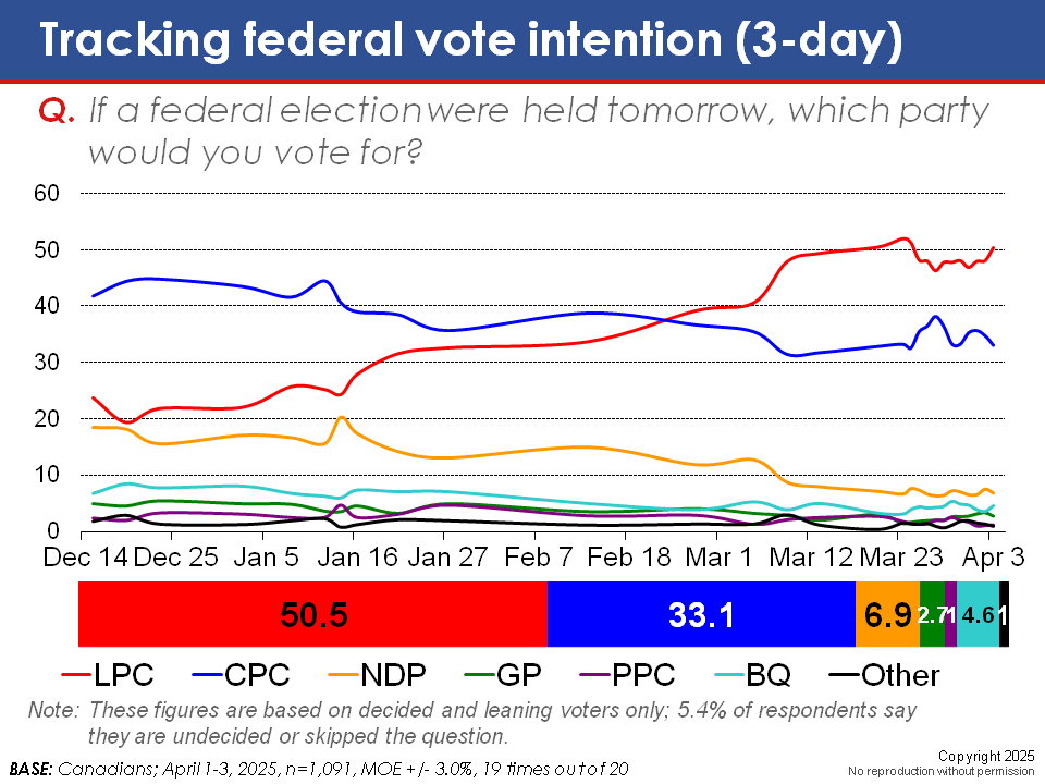 PMacc94's tweet photo. @AndrewScheer Keep it up #ScheerDisaster despite all the plummeting polls not one @CPC_HQ member thought it was a good idea to pivot away from the hate, rage tweeting, and attack dog campaign approach. 🤣🤣🤣 https://t.co/TybVKRfpse