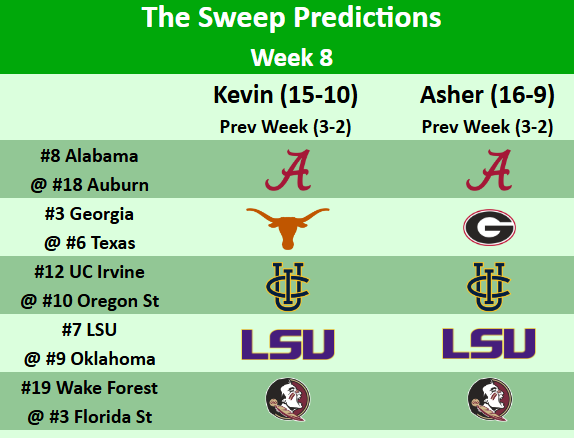 SweepBaseball's tweet image. 🚨Week 8 Predictions for College Baseball🚨
