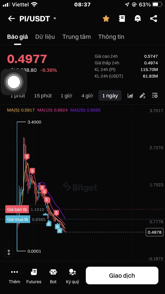 Chúng ta không quan tâm đến giá Pi trên sàn! Càng xuống thấp càng mua thêm và rút Pi về ví. Hết vốn luôn rồi xác định ăn mì gói cầm hơi 😅. Chờ xuống 0.1$ là bán cái xe máy mua lần cuối, chấp nhận đi xe đạp. Bạn thấy sao cho tôi lời khuyên <a href="/PiCoreTeam/">Pi Network</a>