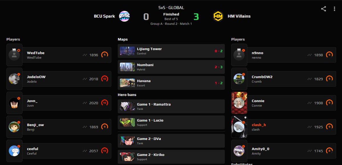 clashtrobot's tweet image. 3-0 BCU I LOVE MY FUCKING TEAM. FUCK ALL OF YOUR PREDS