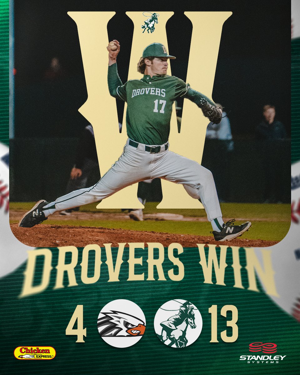The Drovers 𝙎𝙊𝘼𝙍 to a series victory‼️

Martinez: 3-4, BB, 2R, RBI
Ninness: 3-6, 2B, 1R
Hansen: 2-4, BB, 3RBI
Morro: 2-4, 2RBI
No. Herchock: 1-2, 3B, 1R, RBI
Na. Herchock: 4IP, 1H, 0ER, 3K
 
#DroverDUB x #DroverNation🐎