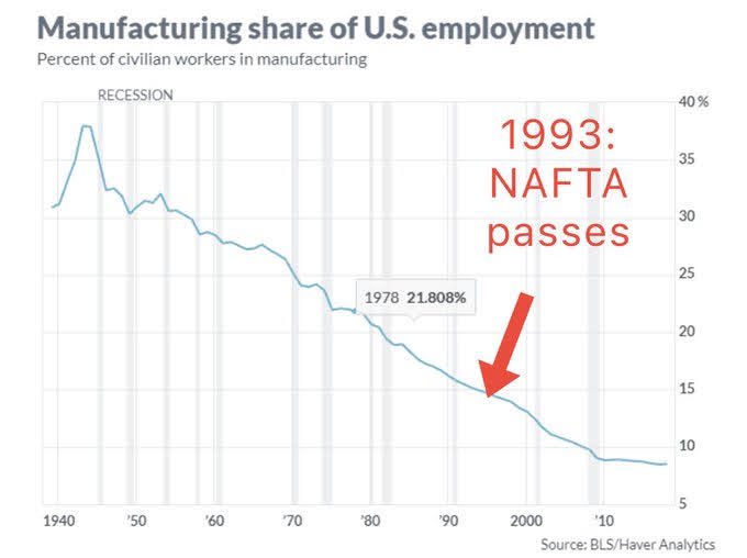 not enough people have seen this chart
