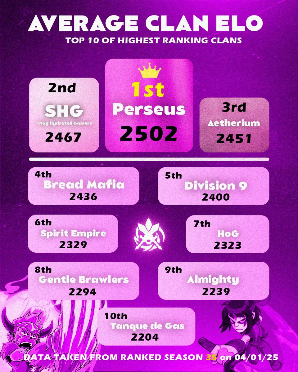 House of Greatsword tweet media