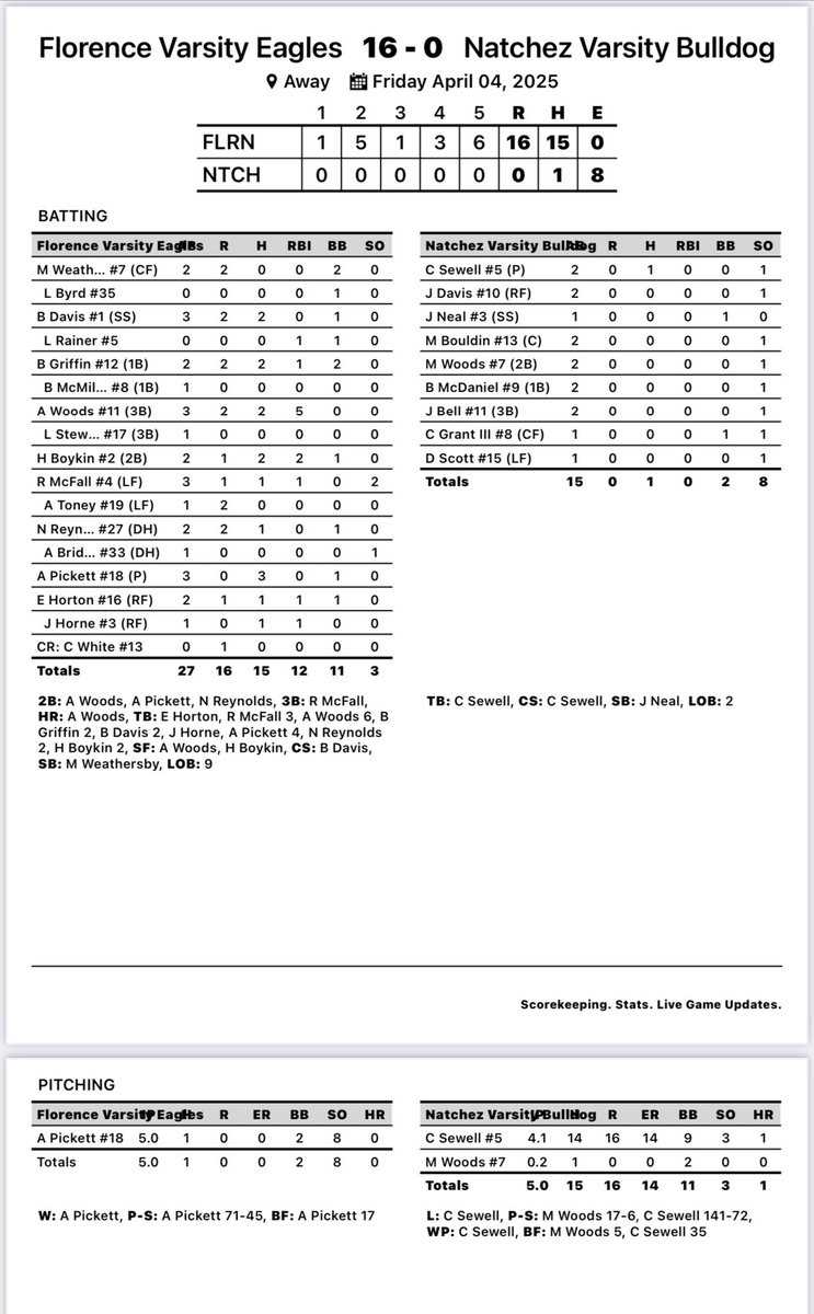 FHSEagleBaseball tweet media