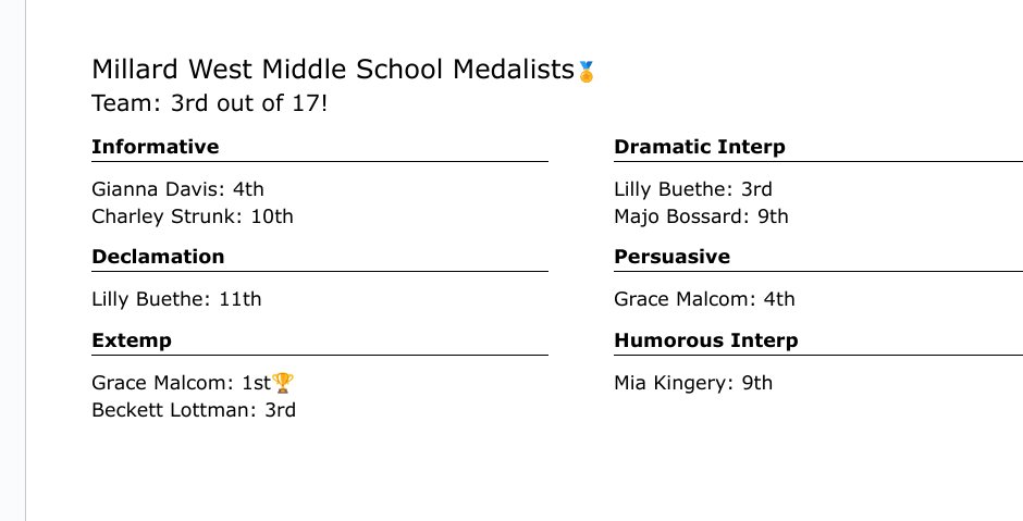 The Junior Talkers started the middle school season strong, finishing 3rd out of 17 teams at Millard West!! In the back row, you might spy some high school helpers - super thankful for their work supporting and encouraging our newest Talkers!