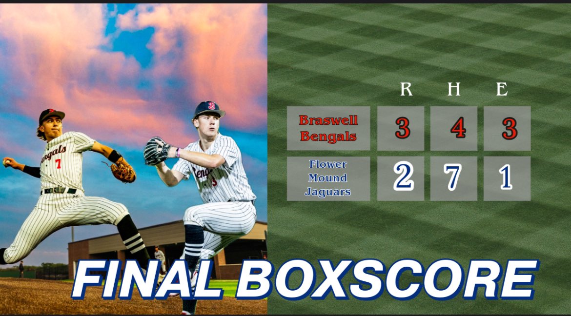 Braswell Baseball (@bhsbaseballbc) on Twitter photo Your Bengals walk it off tonight in 11 innings vs #10 Flower Mound! Stellar performances by SR <a href="/HunterSchwein/">Hunter Schwein</a> and JR <a href="/Crgardner29/">Caleb Gardner</a> combined 11 innings and 7 ks. They both drove in a run and tallied 2 hits. #walkupsongs #earned #FTA Your Bengals walk it off tonight in 11 innings vs #10 Flower Mound! Stellar performances by SR <a href="/HunterSchwein/">Hunter Schwein</a> and JR <a href="/Crgardner29/">Caleb Gardner</a> combined 11 innings and 7 ks. They both drove in a run and tallied 2 hits. #walkupsongs #earned #FTA