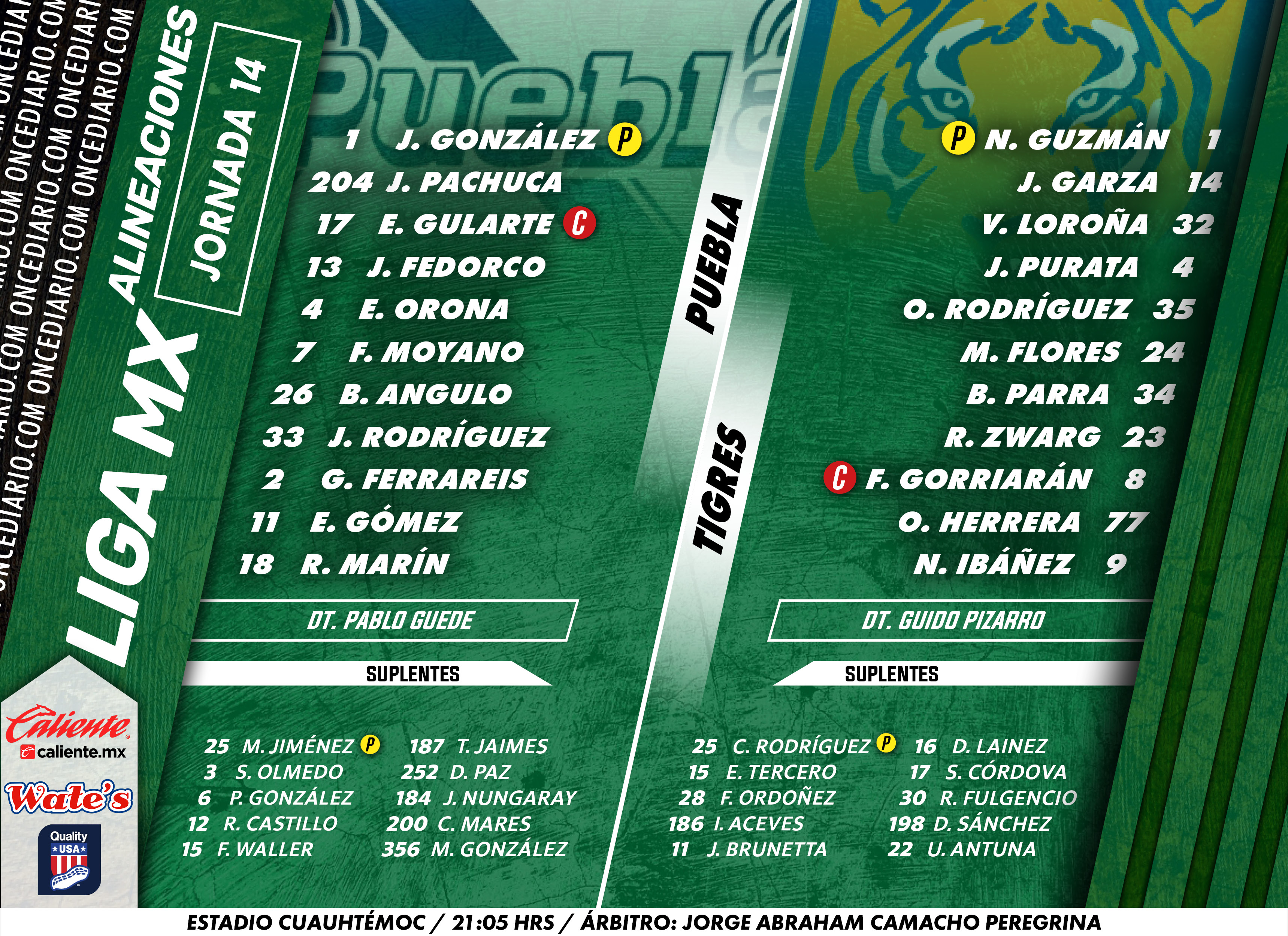 Alineaciones del Puebla vs. Tigres