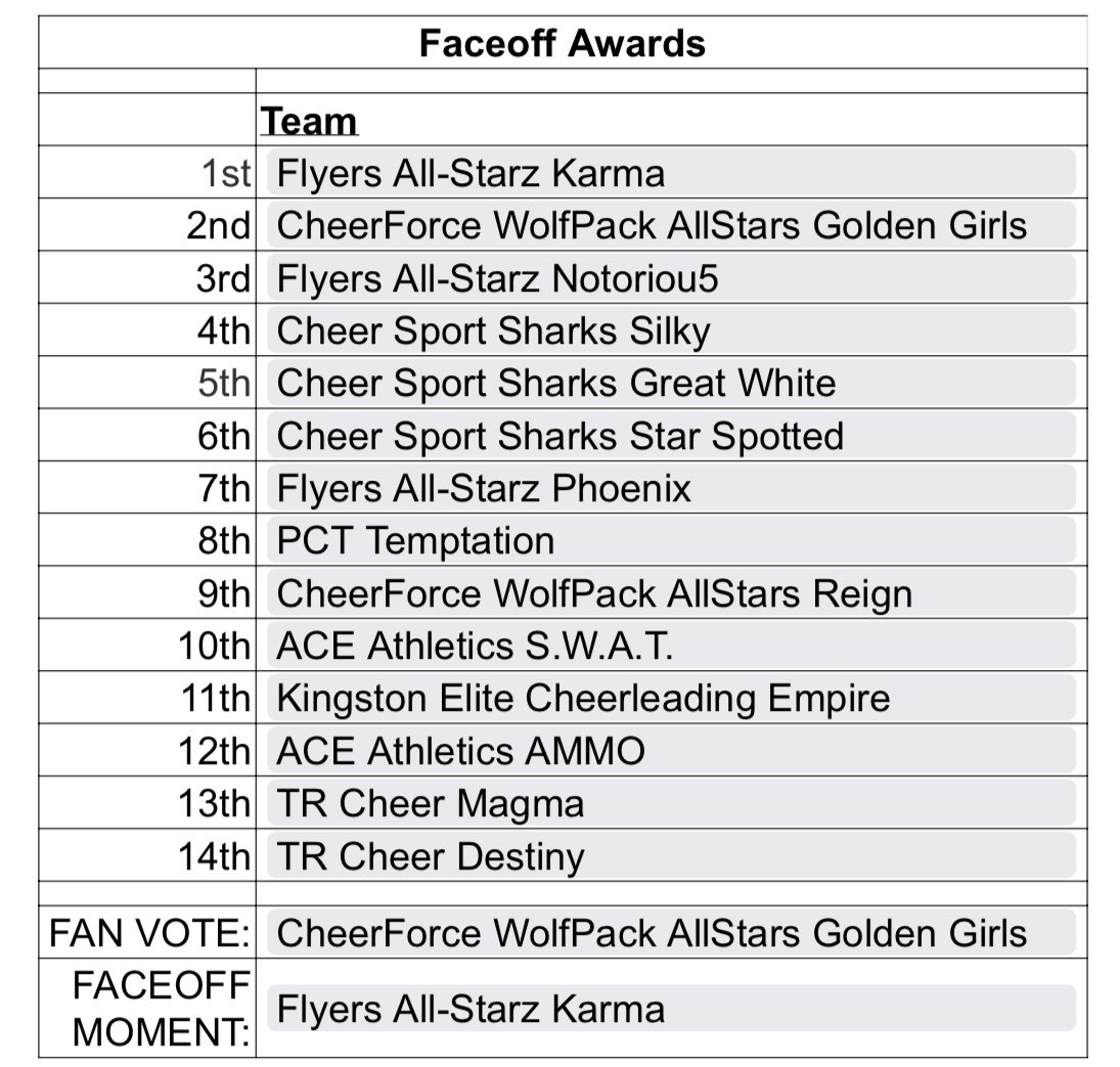 Faceoff ranking!