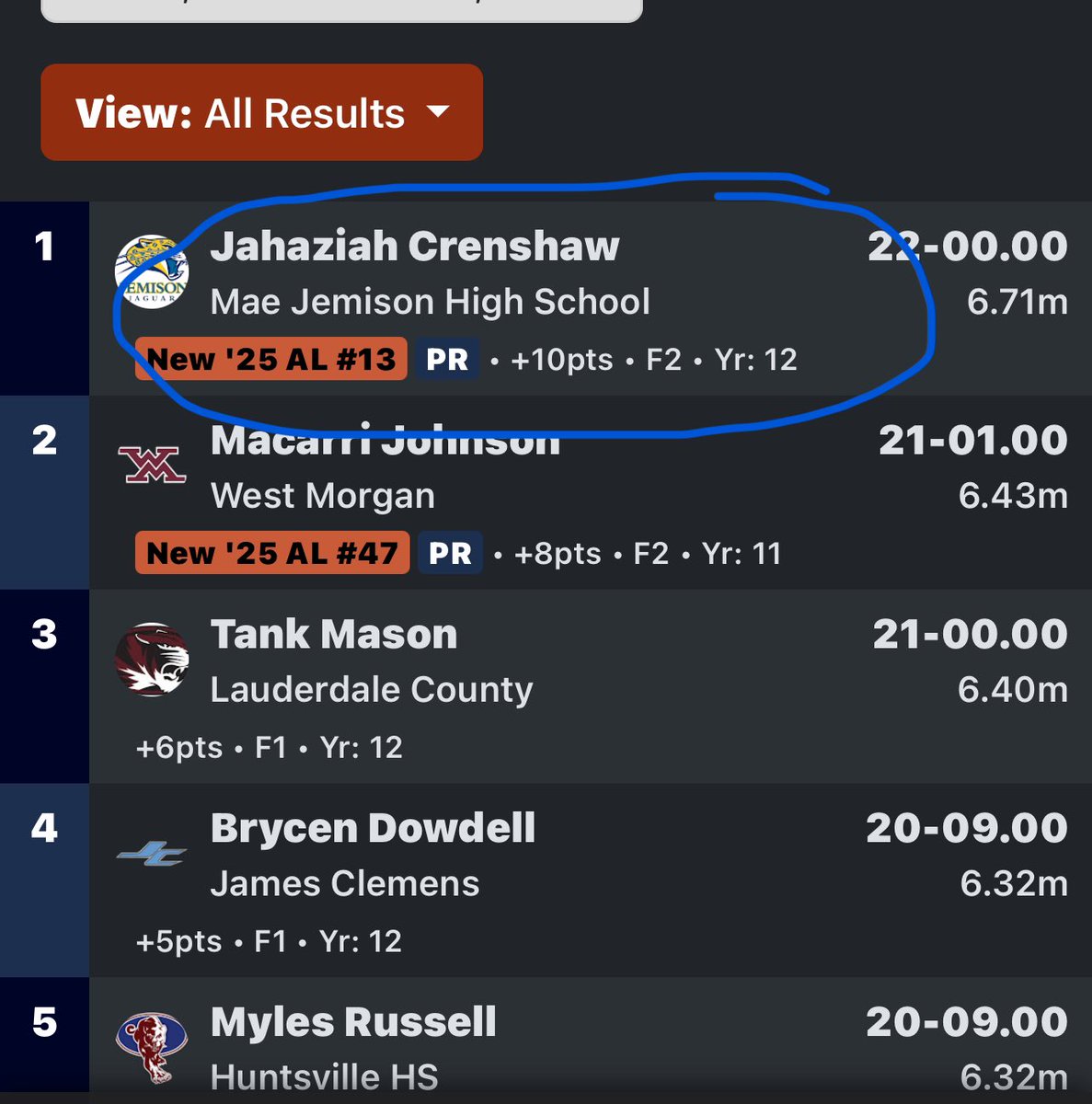 JahaziahCrensh1's tweet image. Great meet today new PR 22-00ft #13 AL!