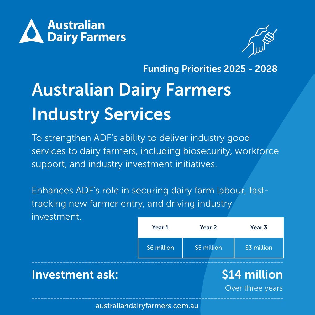 A strengthened ADF = supported farmers.

This investment would:
🧑‍🌾  Secure labour, investment and intergenerational renewal
🐄 Enhance delivery of critical biosecurity functions and industry partnerships
🥛 Secure delivery of ADF’s existing industry-good functions