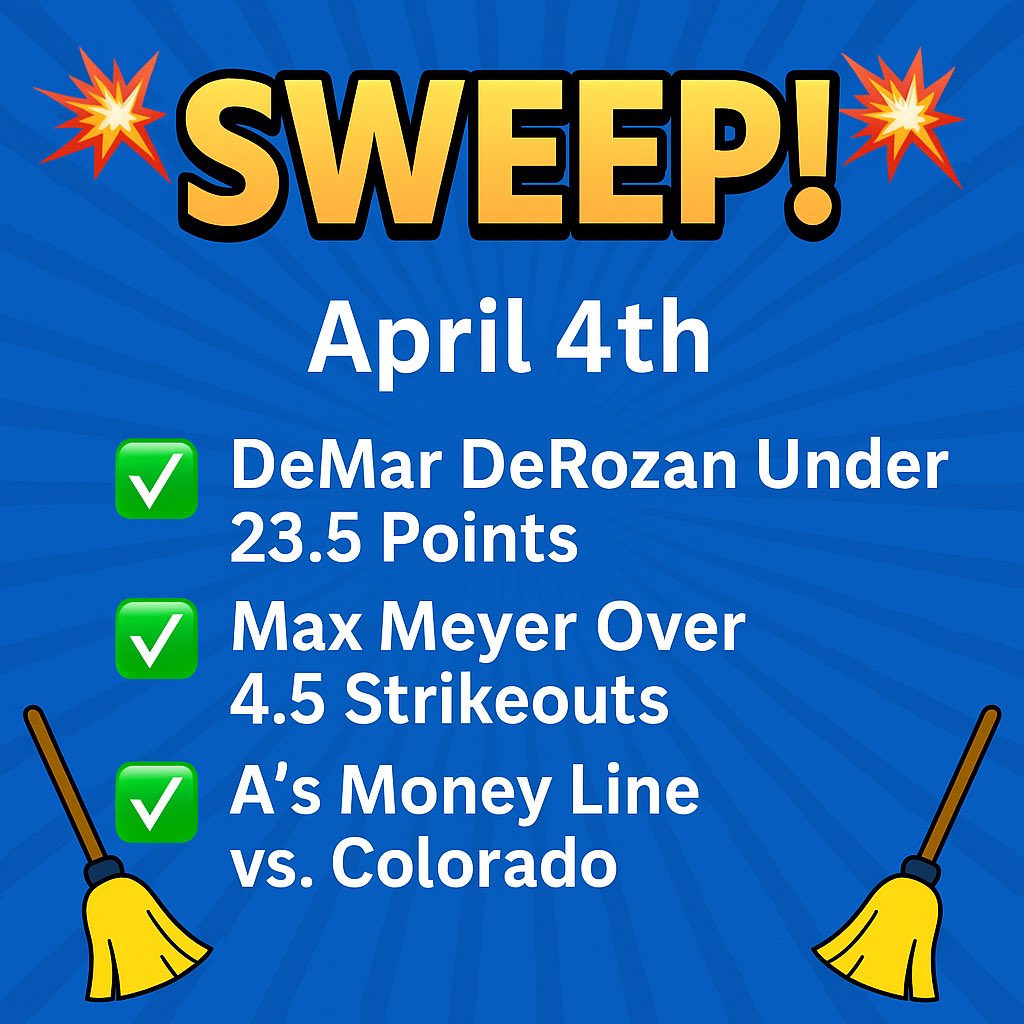 BazarreProps's tweet photo. 3-0 SWEEP on the day! 🔥
✅ DeMar DeRozan Under 23.5 Points
✅ Max Meyer Over 4.5 Ks
✅ A’s Moneyline vs Rockies
Let’s keep stacking winners all April long!
Data provided by: @PropsEdge
Use my code BAZARRE for 20% OFF your subscription
#BRBets #GamblingTwitter #SportsBetting #MLBPicks #NBAPicks #PlayerProps #NoSweat #LetItRide #SharpPlays #SportsGambling