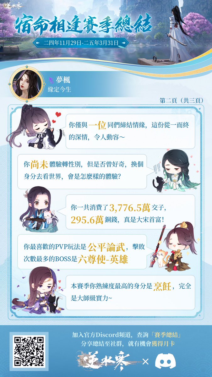 Nikakeizu1070's tweet photo. 逆水寒的賽季總結出來啦！！！ https://t.co/UtRIasH5wB