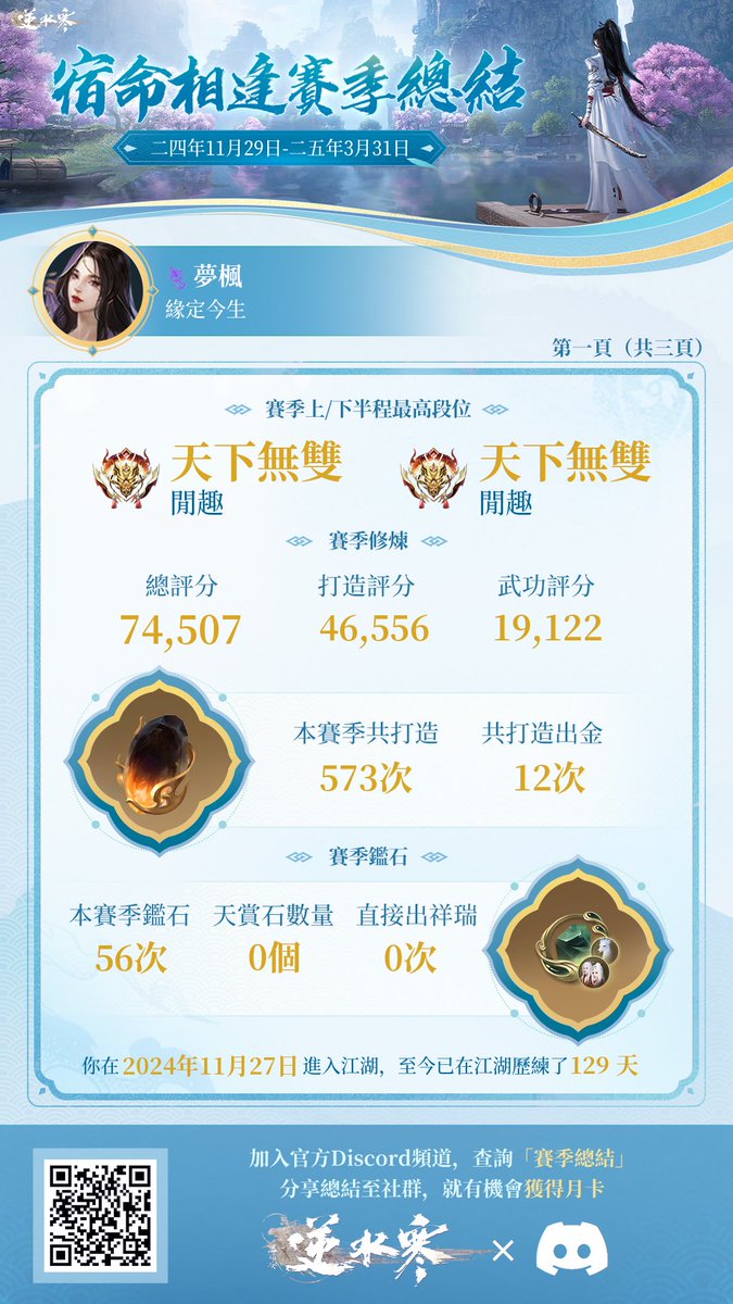 Nikakeizu1070's tweet photo. 逆水寒的賽季總結出來啦！！！ https://t.co/UtRIasH5wB