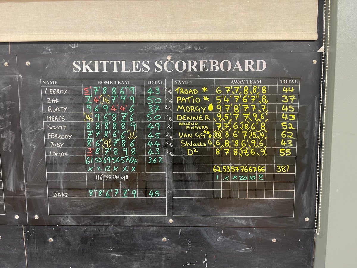 19 pin win for The Puppies tonight! Start of a big weekend! #Redemption #Lush #HMS #UTFP