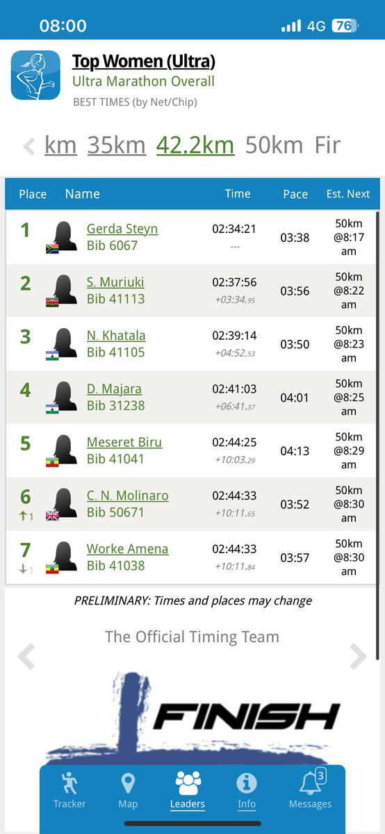 Nedbank Running Club (@nedbank_rc) on Twitter photo Onalenna Khonkhobe has moved up to 2nd place in the <a href="/2OceansMarathon/">Totalsports Two Oceans Marathon</a> 💚 Race updates from the 42.2km split 🏃🏾🏃🏼♀️ Onalenna Khonkhobe has moved up to 2nd place in the <a href="/2OceansMarathon/">Totalsports Two Oceans Marathon</a> 💚 Race updates from the 42.2km split 🏃🏾🏃🏼♀️