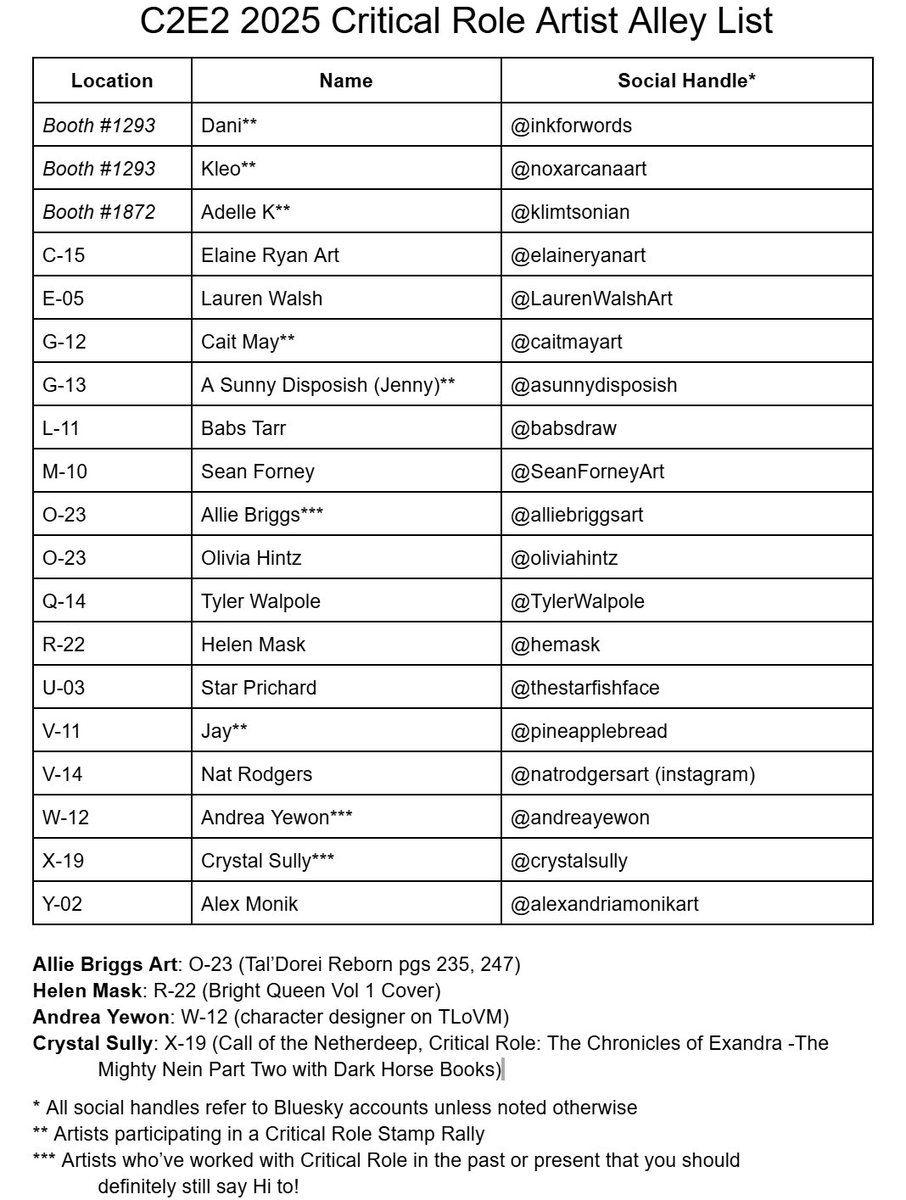 Bidet Critters! I have completed the #C2E2 2025 #CriticalRole Artist Alley List.

Please take the time to share this and to visit these artists. This is a labor of love to the human artists that put in so much passion into something they love doing most in the world.