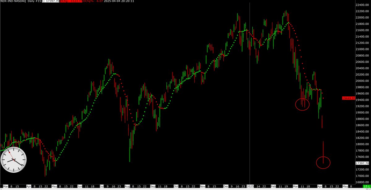 Stock_Trend_Chg tweet picture
