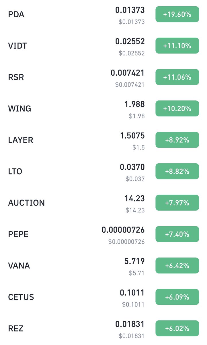 炒币十年，从亏光700万到赚回1000万，我的十大铁律！

我进入币圈已经10多年了，从最初的5000本金起步，赶上牛市赚到1000多万，再到三年亏光还倒贴700万，最后借了20万翻身，重新赚回1000万。这一路走来，我总结出了炒币十大铁律，今天分享给你，希望能帮你少走弯路！