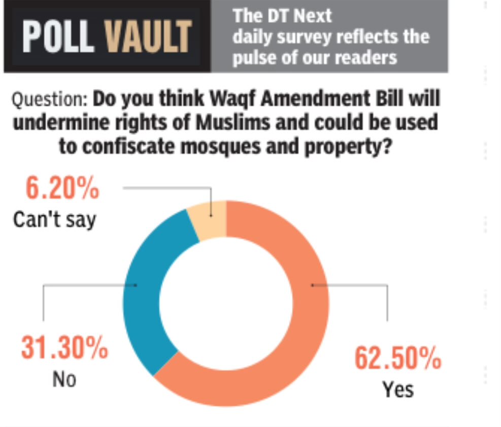 jawahirullah_MH's tweet photo. #WaqfBillAmendment #WaqfBill #Wakfboard https://t.co/bQlfrWGfcy