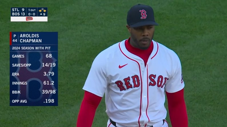 Aroldis Chapman consiguió su segundo salvamento con los #MediasRojas, sellando la primera victoria de Boston en su partido inaugural de local (Fenway Park) desde 2020. El "Misil Cubano" acumula 337 salvamentos en Grandes Ligas, a solo cuatro del miembro del Salón de la Fama,
