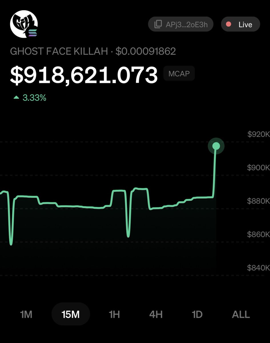 Bullish tweet media
