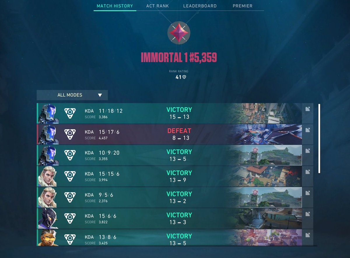 NotSourceX's tweet image. Made Day 2 in @Funhavergg MAD SCIENCE: Draft 2 w/@JnazoneVAL 's Lil Kittens. First time making day 2 with the most meme team :P