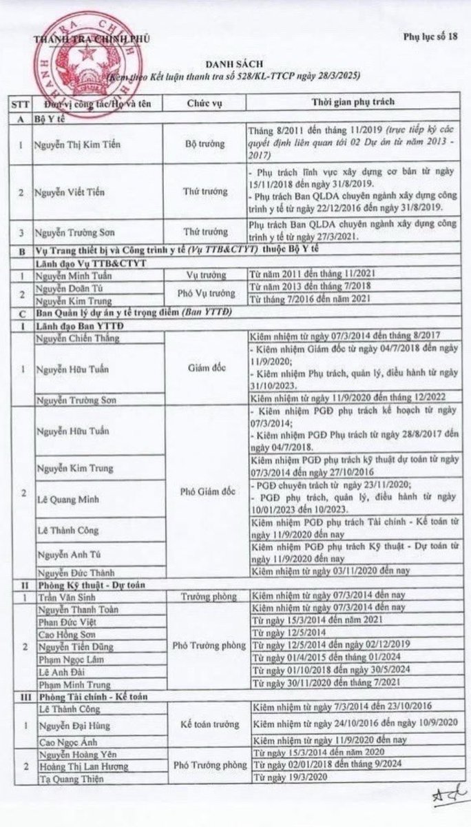 Câu lạc bộ Juventus đã thành lập thêm chi nhánh 2 tại Vn.
==> Chủ tịch câu lạc bộ Juve ở Vn hiện nay tạm thời bổ nhiệm Kim Tiến làm chủ tịch, phó chủ tịt là Quang Lìn Vlog.
==> Thành phần tham gia CLB lần này khá đông. Juve đã thấy mỏ vàng ở VN.