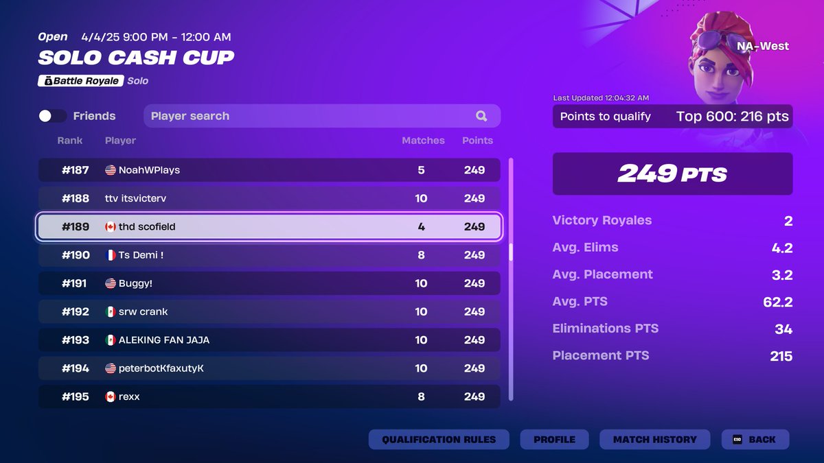 Qualed both region again😍😱