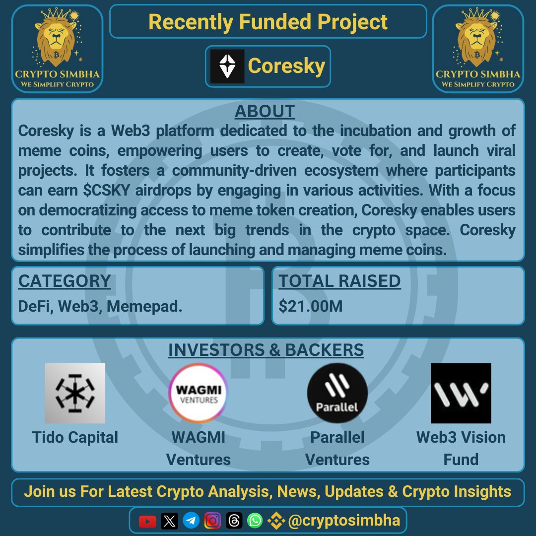 CryptoSimbha's tweet photo. 🚀Top Project From Recent Funding Round – Coresky🚀
🎉 Coresky has just secured $15.00M in its latest funding round! 🎉
{1/4} https://t.co/CxzudaiC26