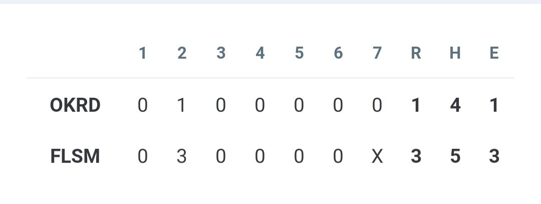 Folsom Bulldogs Baseball (@fhsbaseballdogs) on Twitter photo Folsom 3 - Oak Ridge 1
<a href="/Luke_Wi11iams21/">Luke Williams</a> 4.2IP,W,2H,1R,5K,4BB
<a href="/ZachNeverve2026/">Zach Neverve</a> .1IP,1K
<a href="/GlancyWill26/">William Glancy</a> 1.2IP,2H,1K
<a href="/AlexBlount06/">Alex Blount</a> .1IP, 1BB, S
<a href="/loganhutton14/">logan hutton</a> 2x3,R
<a href="/SacBee_JoeD/">Joe Davidson</a> <a href="/WCPSacramento/">West Coast Preps Sacramento</a> <a href="/PremierPrepsNMP/">Nick Pecoraro</a> <a href="/telegraphmlong/">Matt Long</a> Folsom 3 - Oak Ridge 1
<a href="/Luke_Wi11iams21/">Luke Williams</a> 4.2IP,W,2H,1R,5K,4BB
<a href="/ZachNeverve2026/">Zach Neverve</a> .1IP,1K
<a href="/GlancyWill26/">William Glancy</a> 1.2IP,2H,1K
<a href="/AlexBlount06/">Alex Blount</a> .1IP, 1BB, S
<a href="/loganhutton14/">logan hutton</a> 2x3,R
<a href="/SacBee_JoeD/">Joe Davidson</a> <a href="/WCPSacramento/">West Coast Preps Sacramento</a> <a href="/PremierPrepsNMP/">Nick Pecoraro</a> <a href="/telegraphmlong/">Matt Long</a>