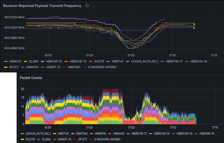 vinylzone's tweet photo. @YohanHadji @S1NATHI @Meteomatics Many thanks for your answer Yohan! Here is the sondehub data of your RS41 glider from yesterday 4.4.2025 (courtesy of HB9TMC) https://t.co/cWVVIfxEO9