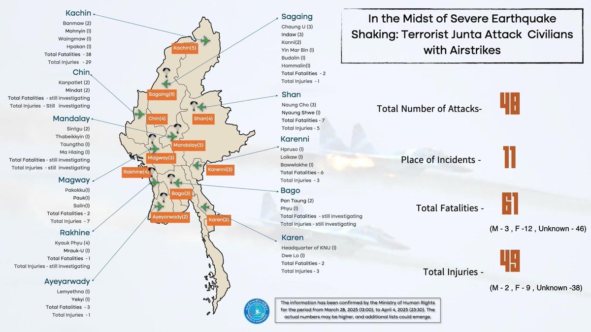 National Unity Government Myanmar tweet media