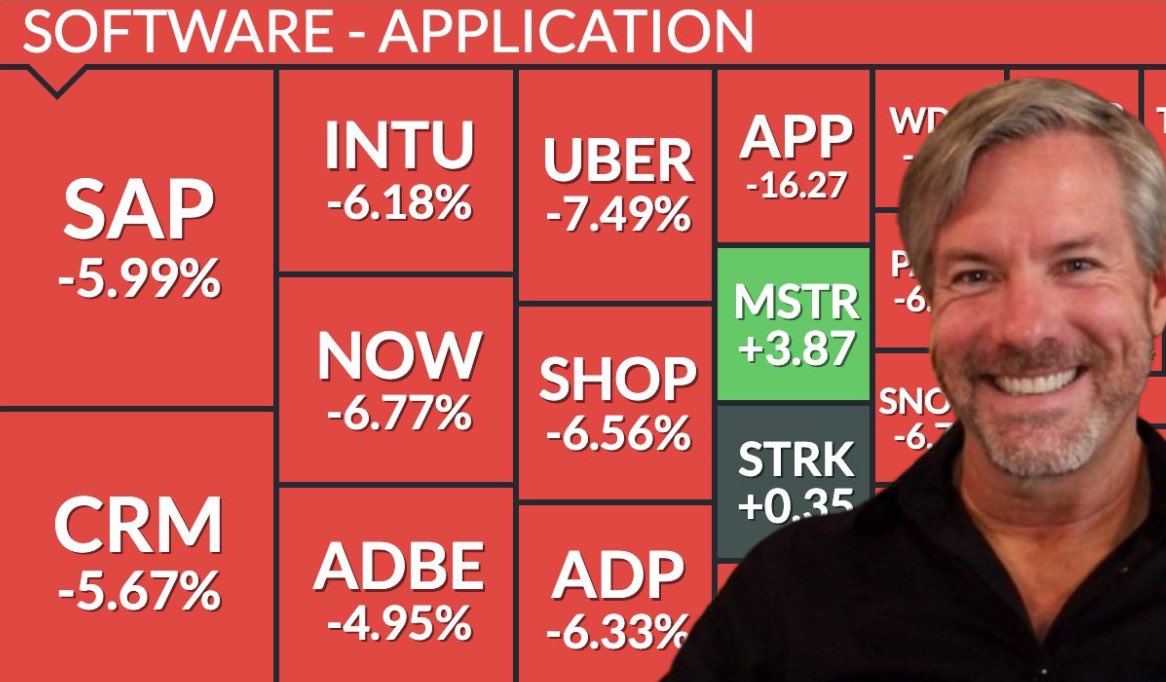 The cost of acquiring 528K BTC? 

$35 billion.

Being in the green on the NASDAQ’s worst day since 2020? 

Priceless.