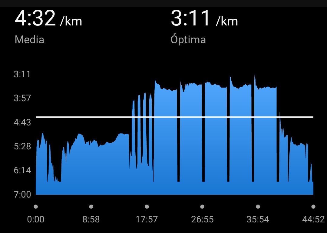 HugoValensi's tweet photo. Siempre que miro a las estrellas pienso en ti. 🫶 Besitos hasta el cielo.
📍Plan Sexenal | 5X1000 | 3:33" 🥱🍕
#trainingdone✔
#running #runner #YoElegiCorrer
🔝 @CanalRunning https://t.co/dd2obySZPS
