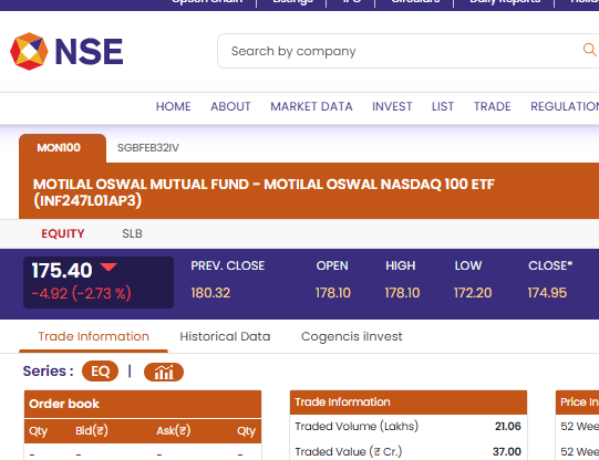 IndiaER's tweet photo. Nasdaq ETF trades at a significant premium to NAV
what's the reason? becoz  purchases not possible in MF?

When Nasdaq delcines 6% on Thursday, ETF fell 3% on Friday in India. Will be interesting to see how it falls in the coming week with another 6% fall on Friday https://t.co/ErzWSelCf3