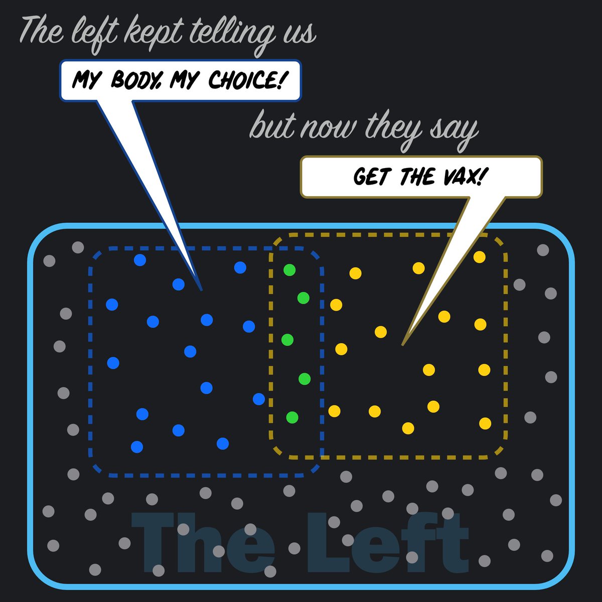 _0fux_'s tweet image. Groups Cannot be Hypocritical*
Individuals Can
This example is a flawed claim I've seen the right make about the left, but it certainly goes both ways.
Here's the flaw:
🔵 some say one thing
🟡 others say another
🟢 the few true hypocrites say both
⚪️ but most say neither