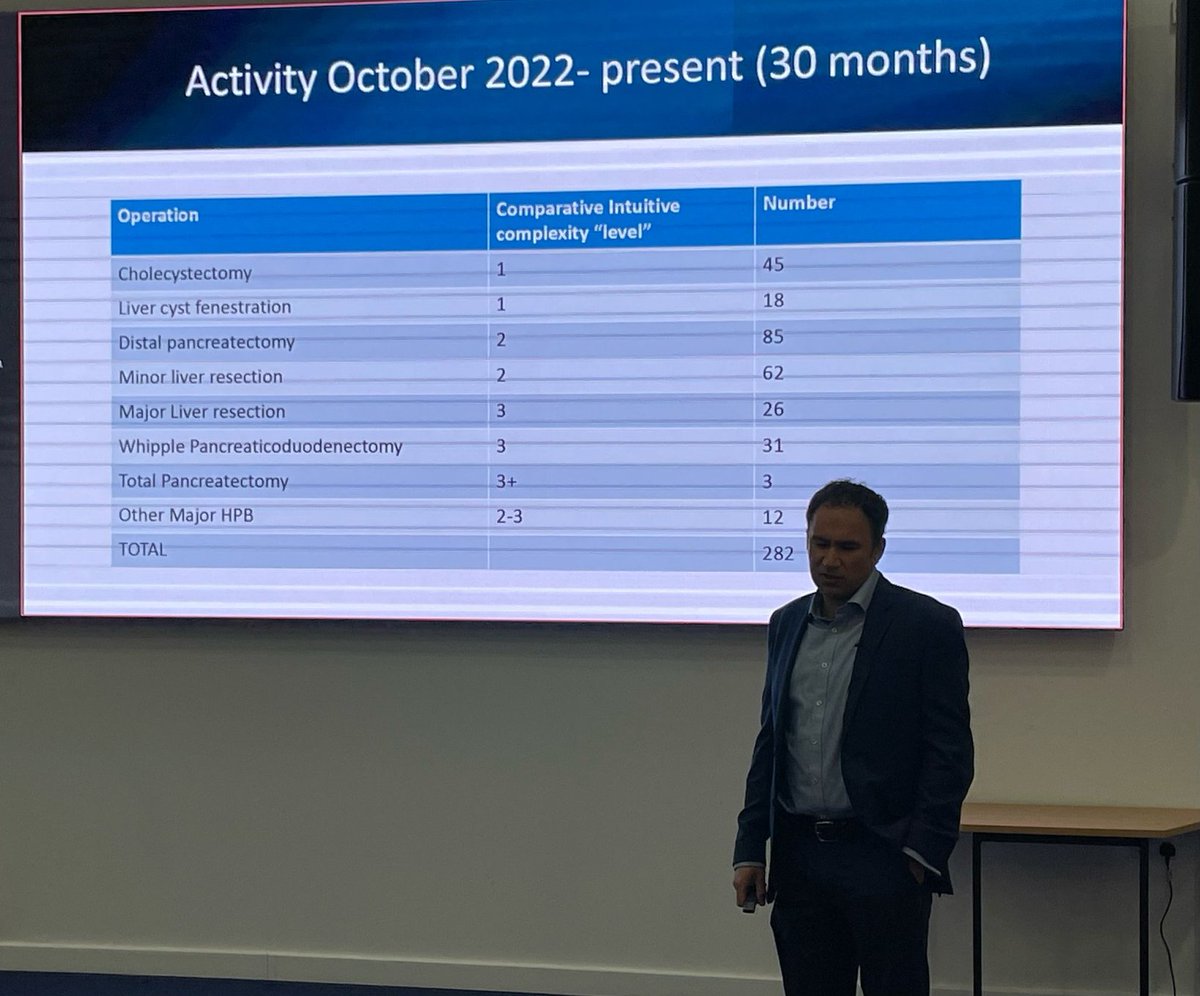 University Hospital Southampton HPB surgery (@sotonhpb) on Twitter photo Mr Ali Arshad gives an overview of the evolution of the robotic HPB programme in <a href="/UHSFT/">University Hospital Southampton 💙</a> at the 3rd UK Robotic HPB conference in Coventry. Over 60 level 3 cases successfully performed 👏 <a href="/Jawad004/">Jawad Ahmad</a> <a href="/roux_group/">The Roux Group</a> <a href="/EAHPBA/">E-AHPBA</a> <a href="/MarcBesselink/">Marc Besselink</a> <a href="/Augishealth/">AUGIS</a> <a href="/IHPBA/">IHPBA</a> Mr Ali Arshad gives an overview of the evolution of the robotic HPB programme in <a href="/UHSFT/">University Hospital Southampton 💙</a> at the 3rd UK Robotic HPB conference in Coventry. Over 60 level 3 cases successfully performed 👏 <a href="/Jawad004/">Jawad Ahmad</a> <a href="/roux_group/">The Roux Group</a> <a href="/EAHPBA/">E-AHPBA</a> <a href="/MarcBesselink/">Marc Besselink</a> <a href="/Augishealth/">AUGIS</a> <a href="/IHPBA/">IHPBA</a>