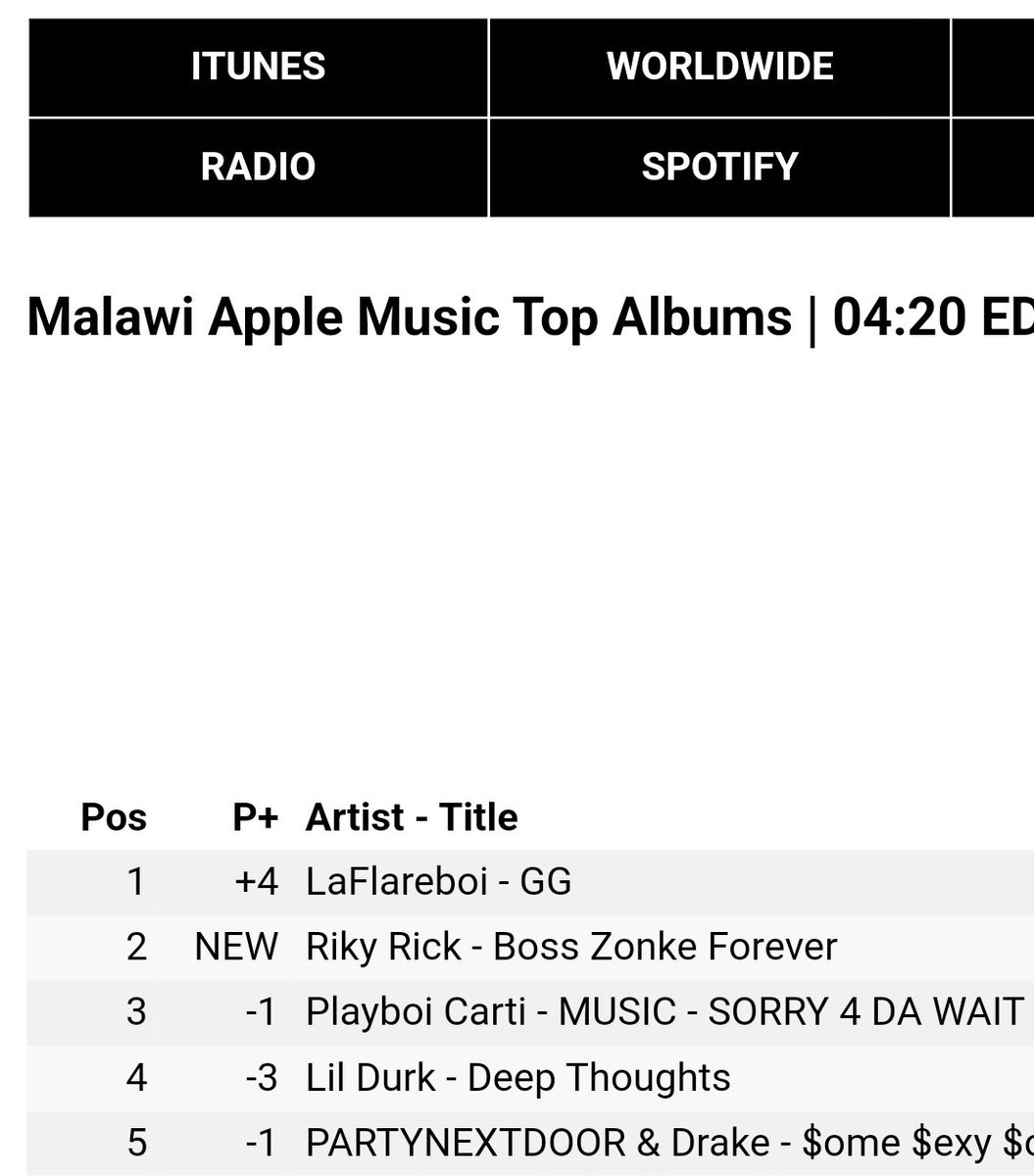 LaflareZimba's tweet image. album.link/GG5EVA
Second day🟪Double G movement 🙏🏾