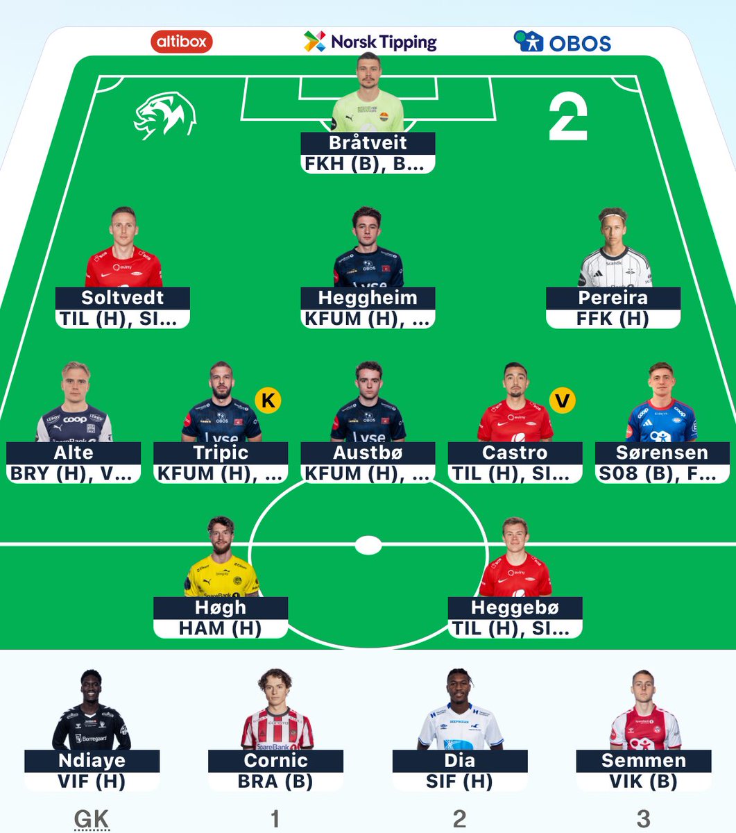 Ruller bytte i r2 

To kap på Tripic + Castro

#2fantasy