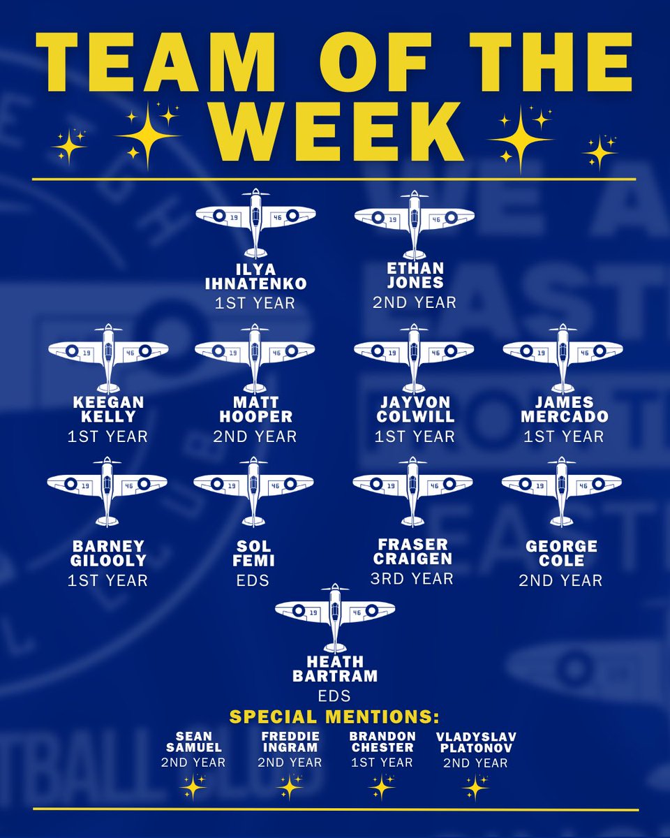 ✨𝐓𝐄𝐀𝐌 𝐎𝐅 𝐓𝐇𝐄 𝐖𝐄𝐄𝐊✨

Take a look at this week’s #Spitfires scholars Team of the Week!