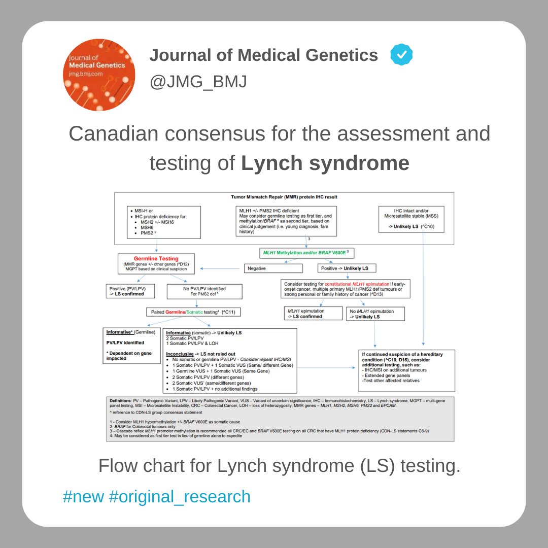 🆕 Canadian Consensus for Lynch Syndrome Assessment &amp; Testing
▶️ First national study to provide a standard of care for the assessment of LS
in Canada: 18 national consensus statements established for universal MMR tumour testing, cascade testing, and germline MGPT.
▶️ Addresses