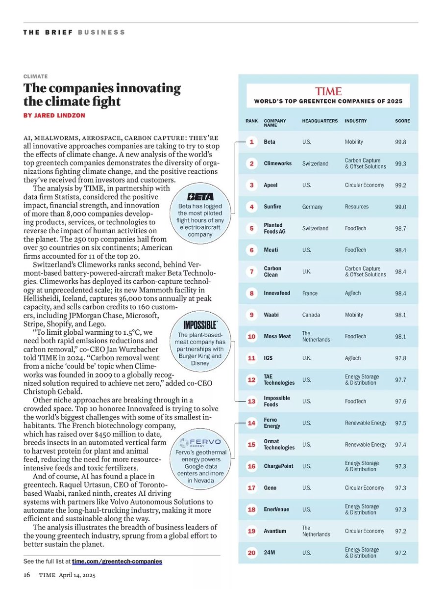 Mattias Goldmann (@mattiasgoldmann) on Twitter photo In these trying times, it is inspiring to read <a href="/TIME/">TIME</a> ranking of leading companies in the climate fight.
<a href="/Climeworks/">Climeworks</a> <a href="/SunfireHeaters/">SunFire</a> <a href="/MosaMeat/">Mosa Meat</a> <a href="/apeelsciences/">Apeel</a> <a href="/Innova_feed/">Innovafeed</a> <a href="/Waabi_ai/">Waabi</a> <a href="/CarbonCleanUK/">Carbon Clean</a> <a href="/ImpossibleFoods/">Impossible Foods</a> <a href="/Chargepoint/">Chargepoint</a> <a href="/Avantium/">Avantium</a> <a href="/OrmatInc/">Ormat Technologies, Inc.</a> <a href="/EnerVenueInc/">EnerVenue</a> <a href="/IGSEnergy/">IGS Energy</a> In these trying times, it is inspiring to read <a href="/TIME/">TIME</a> ranking of leading companies in the climate fight.
<a href="/Climeworks/">Climeworks</a> <a href="/SunfireHeaters/">SunFire</a> <a href="/MosaMeat/">Mosa Meat</a> <a href="/apeelsciences/">Apeel</a> <a href="/Innova_feed/">Innovafeed</a> <a href="/Waabi_ai/">Waabi</a> <a href="/CarbonCleanUK/">Carbon Clean</a> <a href="/ImpossibleFoods/">Impossible Foods</a> <a href="/Chargepoint/">Chargepoint</a> <a href="/Avantium/">Avantium</a> <a href="/OrmatInc/">Ormat Technologies, Inc.</a> <a href="/EnerVenueInc/">EnerVenue</a> <a href="/IGSEnergy/">IGS Energy</a>