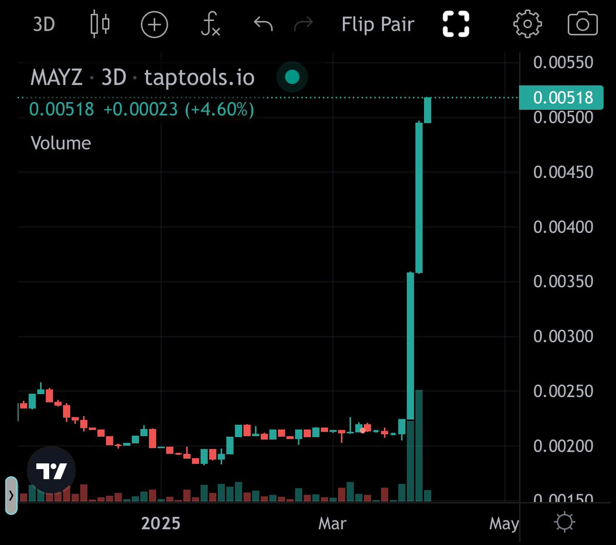 Hey <a href="/TapTools/">TapTools</a> 👀