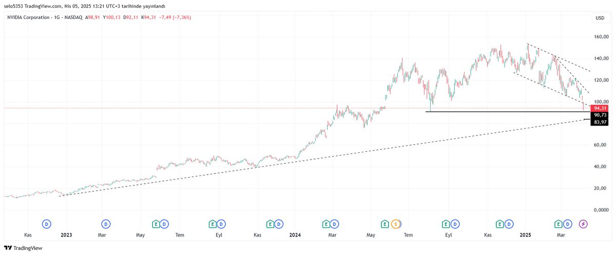 #nvda #Nasdaq100