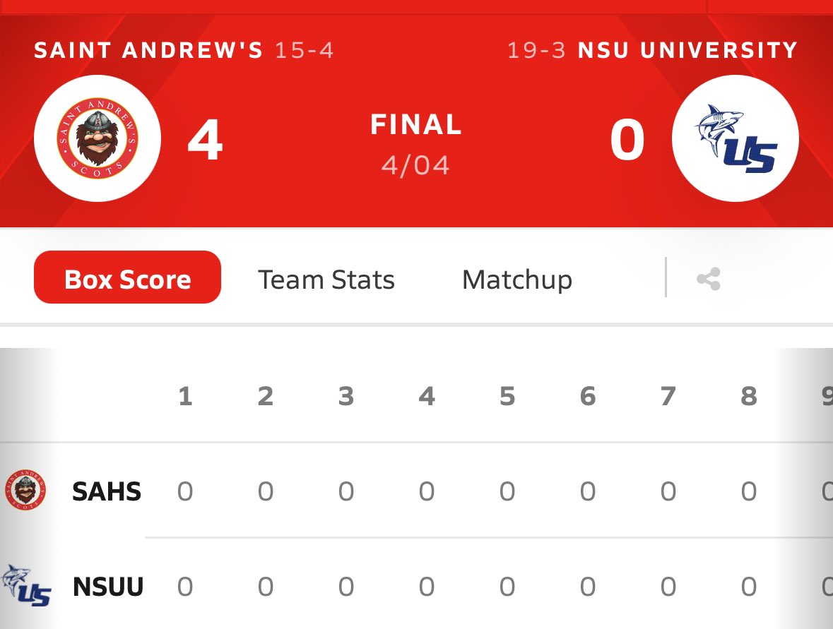 Scottie Boys Baseball (@scottieboys561) on Twitter photo The Saint Andrew’s Scots take a huge extra innings win over top 20 team in the STATE, NSU University School! Big program win. <a href="/mtight04/">Michael Tight</a> and <a href="/CarterDerks16/">Carter Derks</a> combine for the 10 inning shutout. The Saint Andrew’s Scots take a huge extra innings win over top 20 team in the STATE, NSU University School! Big program win. <a href="/mtight04/">Michael Tight</a> and <a href="/CarterDerks16/">Carter Derks</a> combine for the 10 inning shutout.