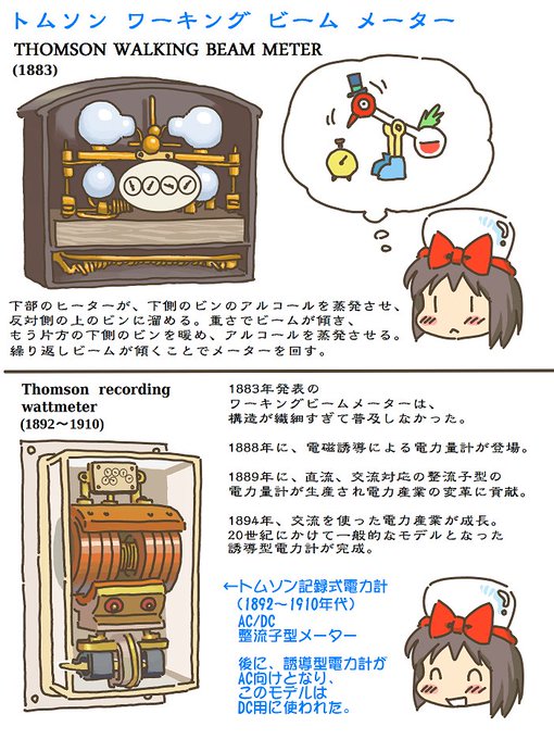 売れのこったブラウン管のおはなし。(1449)

19世紀の電力量計 