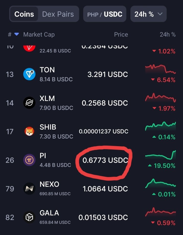 Edwinpal125468's tweet photo. From $0.4 to this upturn? What's happening???
#PiNetwork
#PiSurging https://t.co/ISqrp40TC6