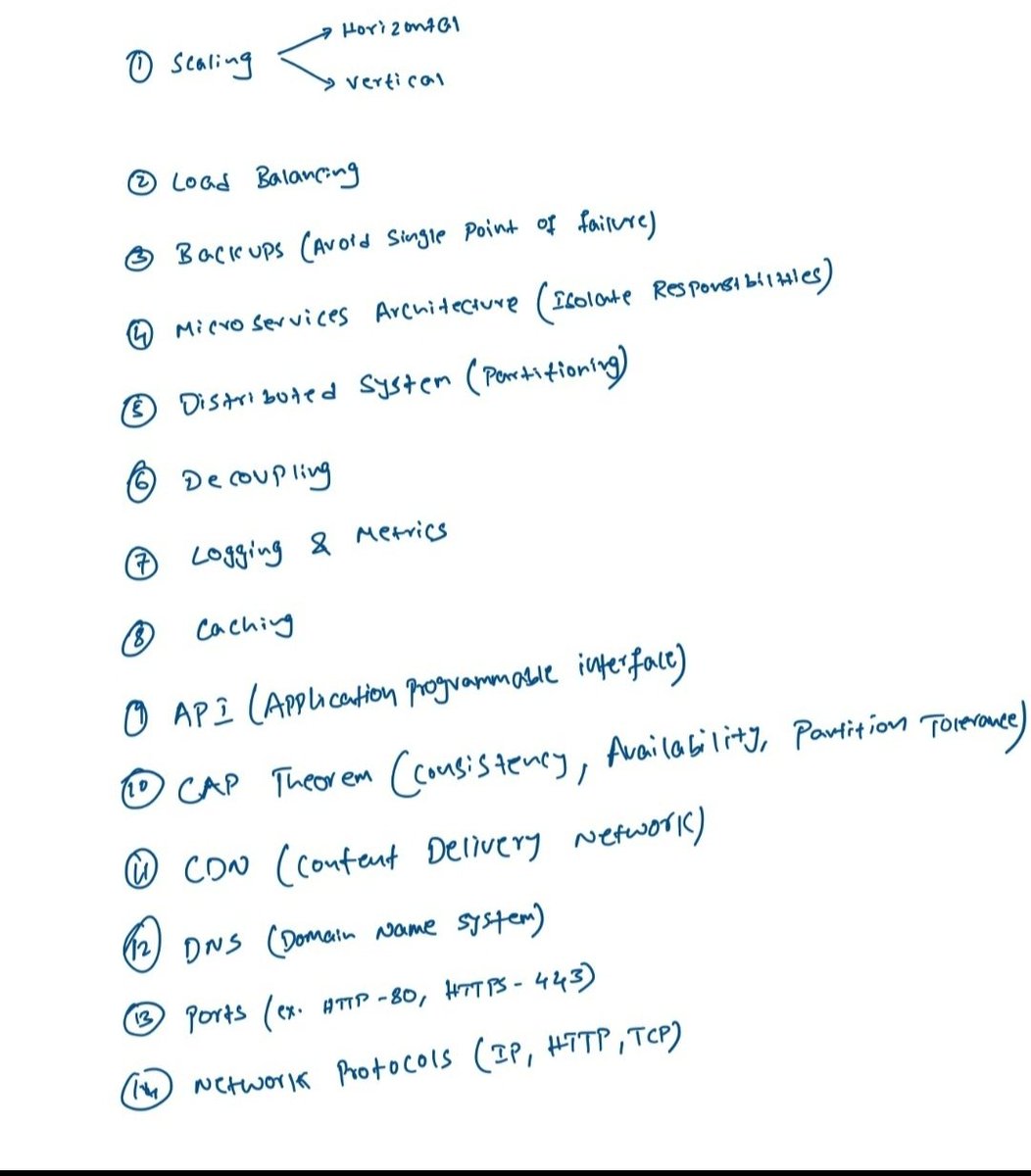 SumitM_X's tweet image. Do you create a checklist like this for interviews ?