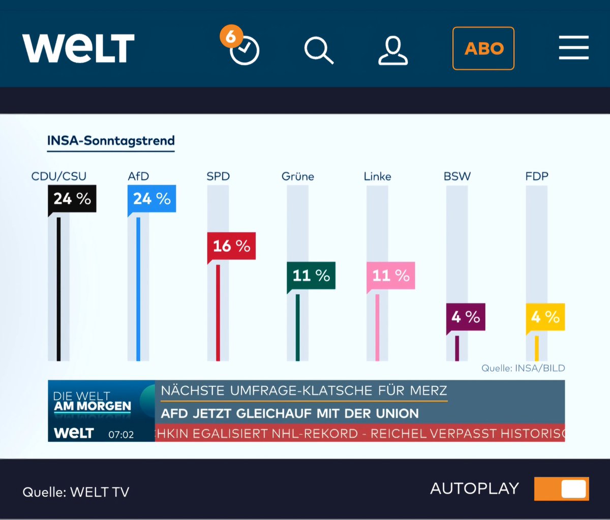 nikitheblogger's tweet photo. EIL: Es ist passiert! Die AfD hat die CDU bei der INSA-Umfrage zur Bundestagswahl eingeholt!
Ist das geil oder ist das geil? 💙 https://t.co/6AjcjXRmYq