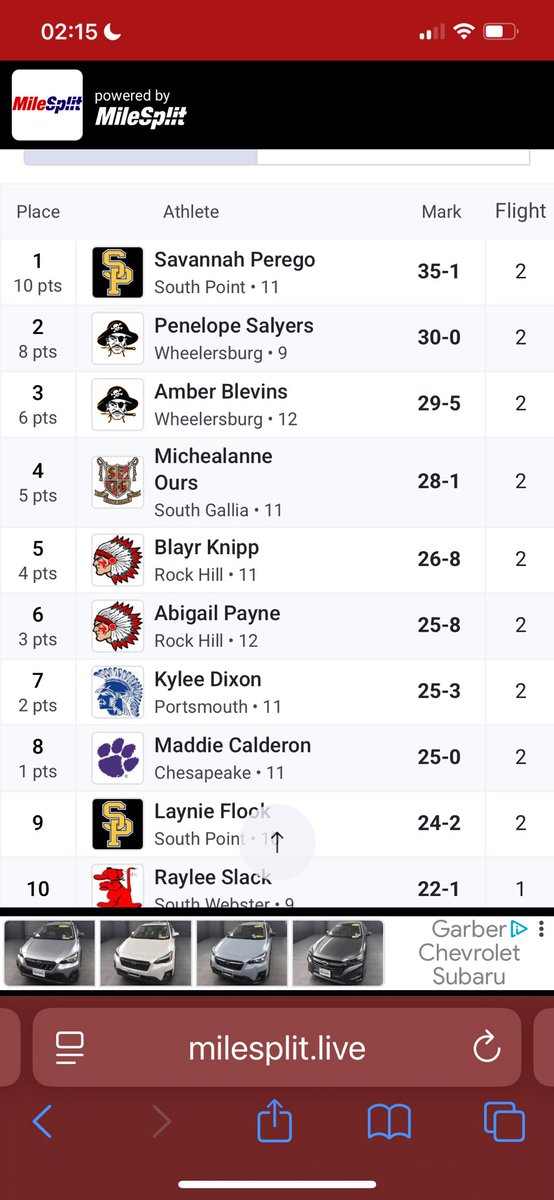 PeregoSavannah's tweet image. Had a good night at the Chesapeake ProLube Invitational, minus the rain and mud :)